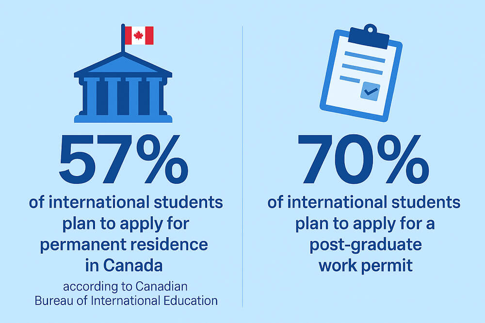 Apply for Permanent Residence in Canada in 2025