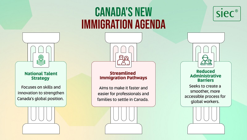 Canada PM Mark Carney Unveils New Immigration Plan