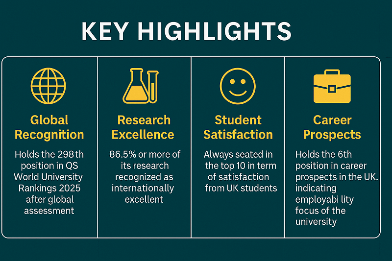 Key highlights to Study in Swansea University UK