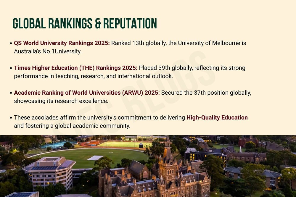 The University of Melbourne - Global Ranking & Reputation