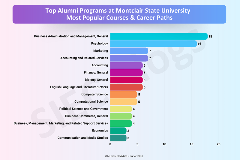 Montclair State University: Rankings, Programs, Scholarships