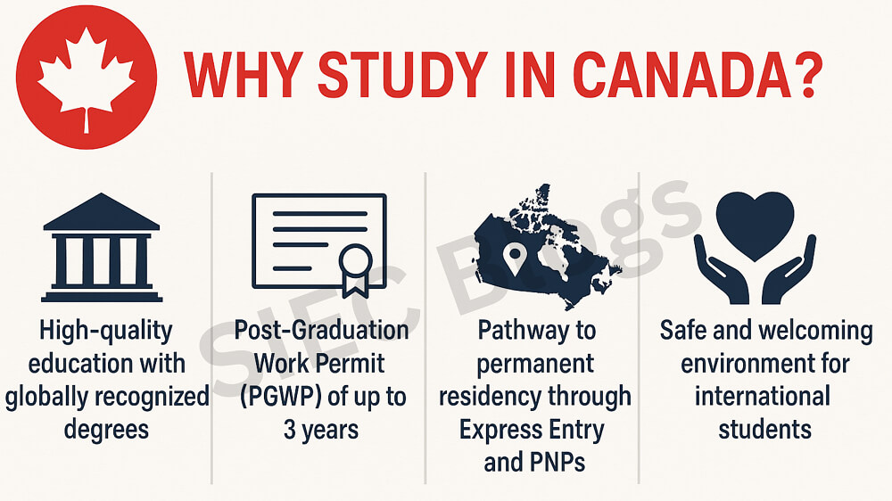 Why Study in Canada in 2025?