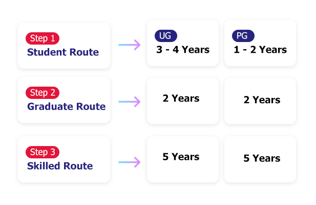 Flowchart